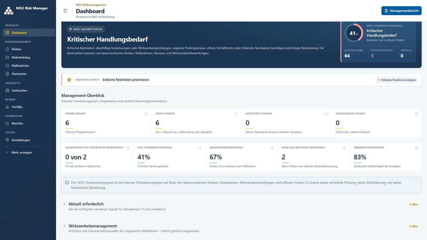 NIS2 Risk Manager Dashboard mit Risiko- und Maßnahmenübersicht